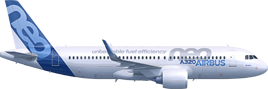 A320 Overall length